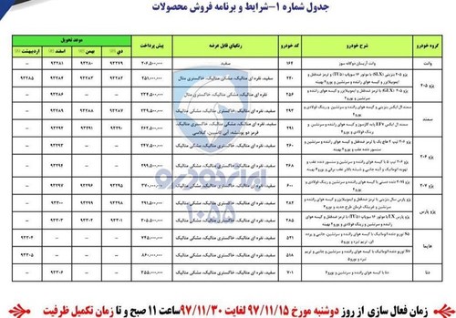  اخبار اقتصادی ,خبرهای اقتصادی ,محصولات ایران خودرو 