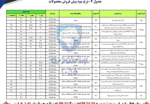  اخبار اقتصادی ,خبرهای اقتصادی ,محصولات ایران خودرو 