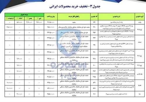  اخبار اقتصادی ,خبرهای اقتصادی ,محصولات ایران خودرو 