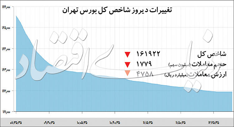  اخبار اقتصادی ,خبرهای اقتصادی ,بورس تهران