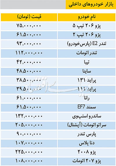  اخبار اقتصادی ,خبرهای اقتصادی ,قیمت خودرو