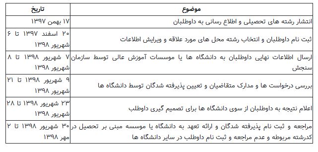 اخبار دانشگاه ,خبرهای دانشگاه, کنکور اخبار دانشگاه ,خبرهای دانشگاه, کنکور
