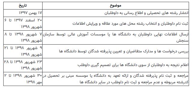  اخبار دانشگاه ,خبرهای دانشگاه, کنکور