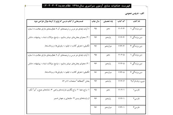 اخبار دانشگاه ,خبرهای دانشگاه, کنکور اخبار دانشگاه ,خبرهای دانشگاه, کنکور