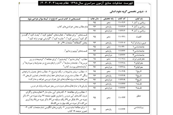 اخبار دانشگاه ,خبرهای دانشگاه, کنکور اخبار دانشگاه ,خبرهای دانشگاه, کنکور