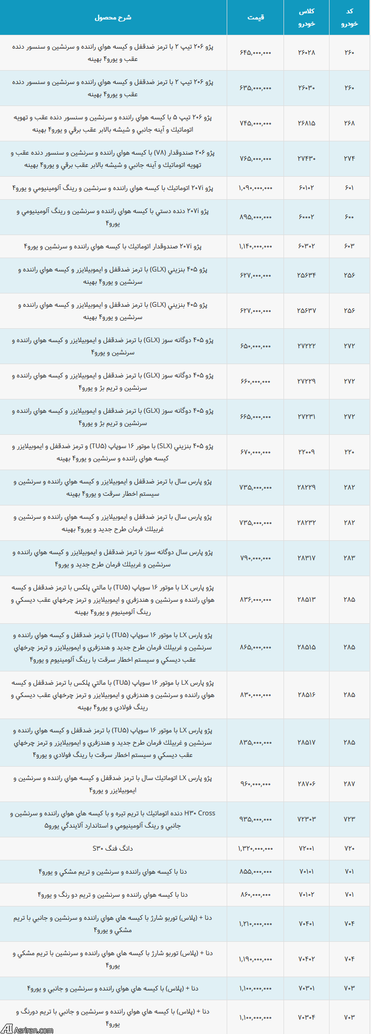 اخبار اقتصادی ,خبرهای اقتصادی , بازار خودرو اخبار اقتصادی ,خبرهای اقتصادی , بازار خودرو
