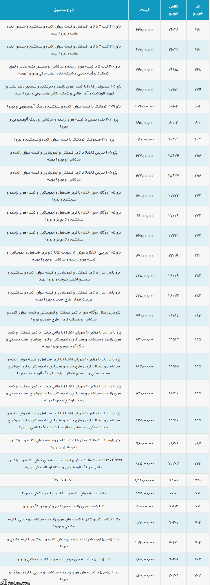  اخبار اقتصادی ,خبرهای اقتصادی , بازار خودرو