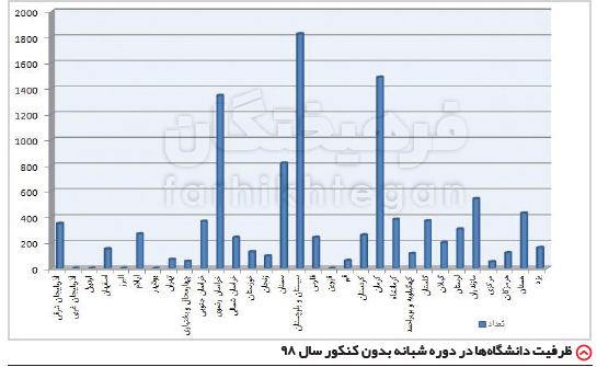 اخبار دانشگاه ,خبرهای دانشگاه, کنکور اخبار دانشگاه ,خبرهای دانشگاه, کنکور