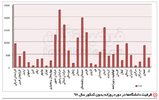 اخبار دانشگاه ,خبرهای دانشگاه, کنکور اخبار دانشگاه ,خبرهای دانشگاه, کنکور