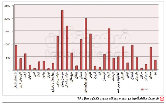  اخبار دانشگاه ,خبرهای دانشگاه, کنکور