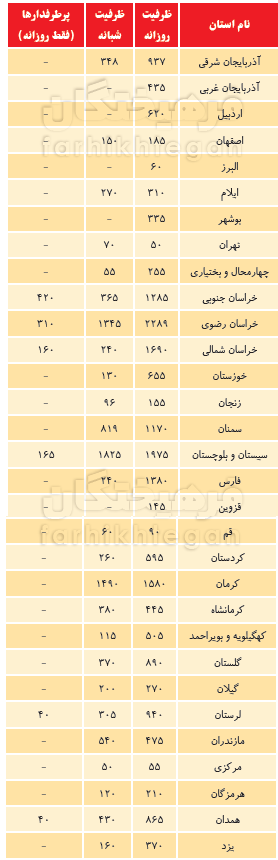 اخبار دانشگاه ,خبرهای دانشگاه, کنکور اخبار دانشگاه ,خبرهای دانشگاه, کنکور