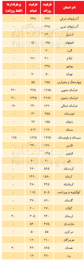  اخبار دانشگاه ,خبرهای دانشگاه, کنکور