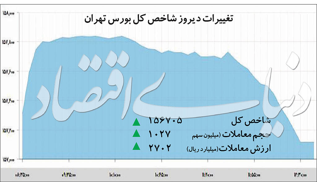 اخبار اقتصادی ,خبرهای اقتصادی , بورس اخبار اقتصادی ,خبرهای اقتصادی , بورس