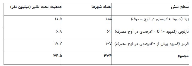 اخباراجتماعی ,خبرهای اجتماعی ,جمعیت ایران اخبار اجتماعی ,خبرهای اجتماعی,جمعیت ایران