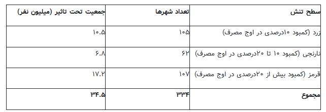  اخبار اجتماعی ,خبرهای اجتماعی,جمعیت ایران