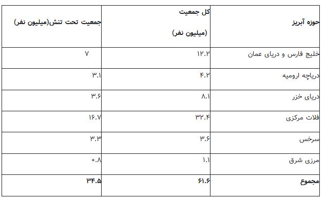 اخباراجتماعی ,خبرهای اجتماعی ,جمعیت ایران اخبار اجتماعی ,خبرهای اجتماعی,جمعیت ایران