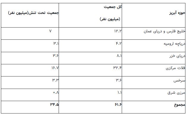  اخبار اجتماعی ,خبرهای اجتماعی,جمعیت ایران