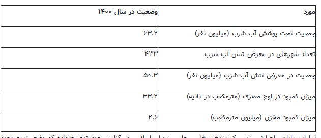 اخباراجتماعی ,خبرهای اجتماعی ,جمعیت ایران اخبار اجتماعی ,خبرهای اجتماعی,جمعیت ایران