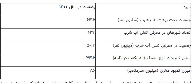  اخبار اجتماعی ,خبرهای اجتماعی,جمعیت ایران