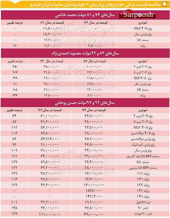 اخبار اقتصادی ,خبرهای اقتصادی ,قیمت خودرو اخبار اقتصادی ,خبرهای اقتصادی ,قیمت خودرو