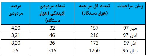 اخباراجتماعی ,خبرهای اجتماعی ,معاینه فنی اخبار اجتماعی ,خبرهای اجتماعی,معاینه فنی