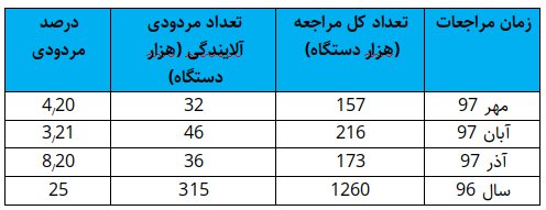  اخبار اجتماعی ,خبرهای اجتماعی,معاینه فنی