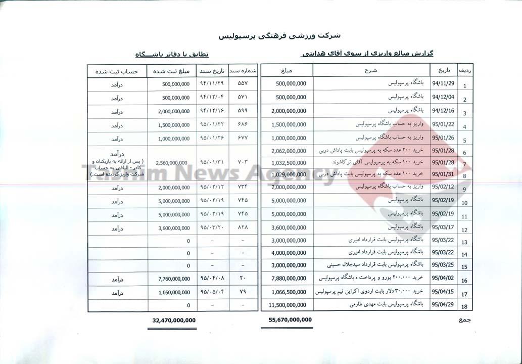 اخبار,اخبار ورزشی