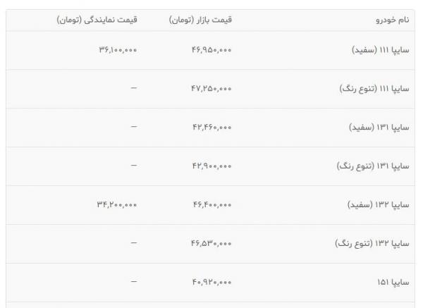 اخبار,اخبار بازار خودرو,پراید