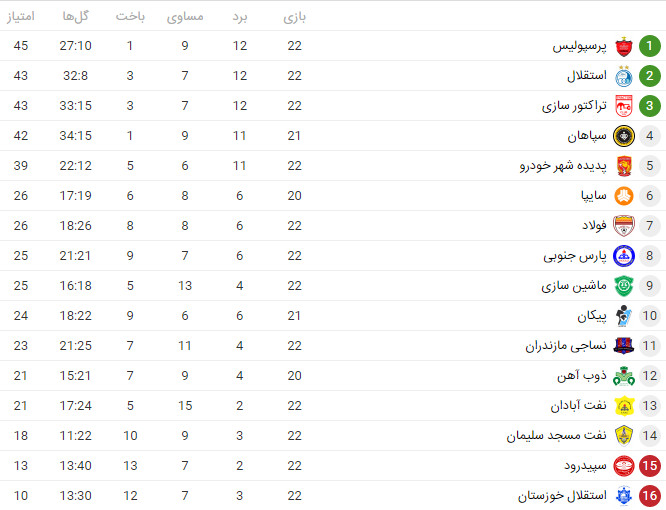 اخبار,اخبار ورزشی