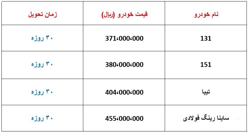 اخبار,اخبار بازار خودرو,سایپا