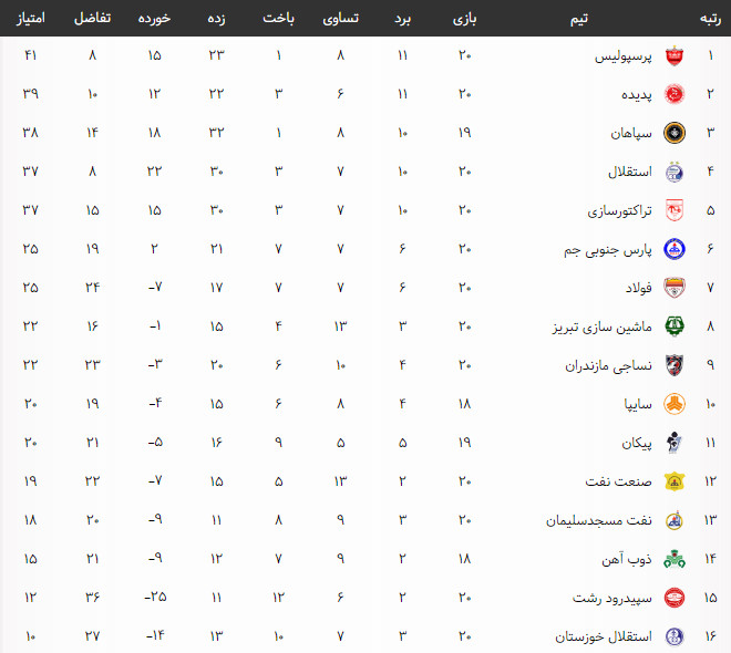 اخبار,اخبار ورزشی