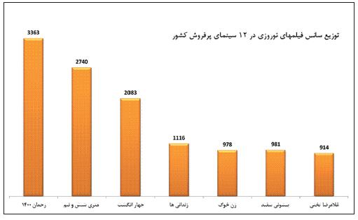 اخبار,اخبار فرهنگی وهنری,رحمان1400