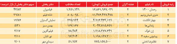 اخبار,اخبار فرهنگی وهنری,رحمان1400