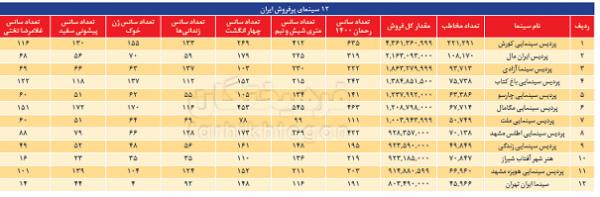 اخبار,اخبار فرهنگی وهنری,رحمان1400