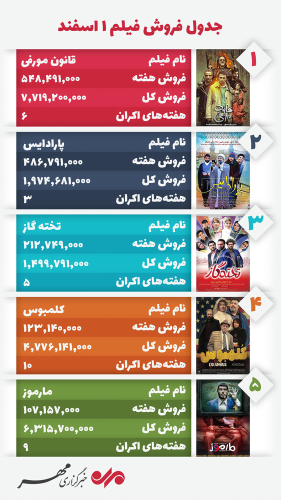 اخبار,اخبار امروز,اخبار جدید