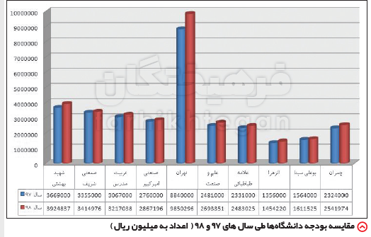  اخبار دانشگاه ,خبرهای دانشگاه, کنکور