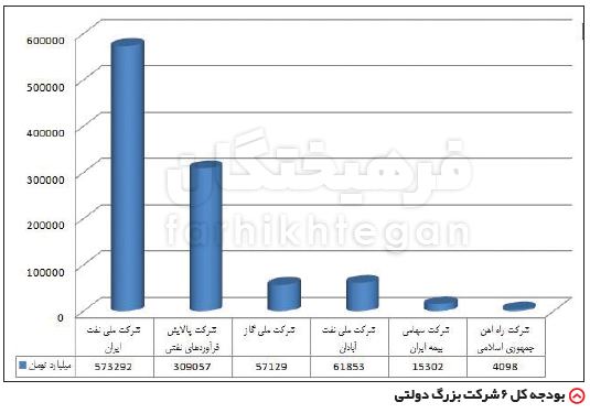  اخبار دانشگاه ,خبرهای دانشگاه, کنکور