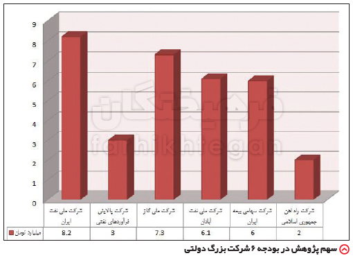  اخبار دانشگاه ,خبرهای دانشگاه, کنکور