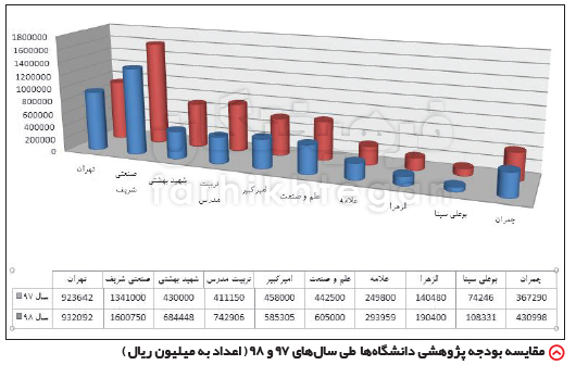  اخبار دانشگاه ,خبرهای دانشگاه, کنکور