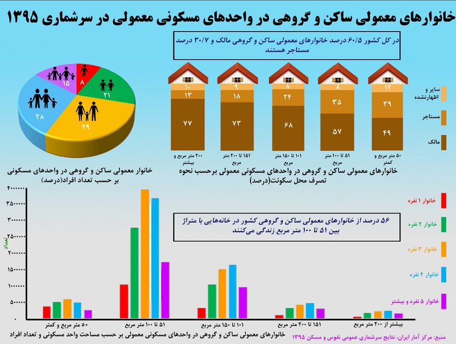 اخباراجتماعی ,خبرهای اجتماعی ,مسکن اخبار اجتماعی ,خبرهای اجتماعی,مسکن