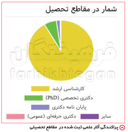 اخبار دانشگاه ,خبرهای دانشگاه, کنکور اخبار دانشگاه ,خبرهای دانشگاه, کنکور