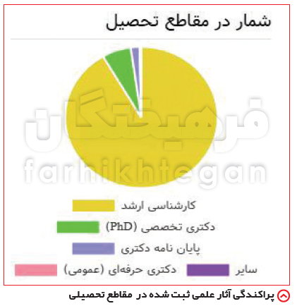  اخبار دانشگاه ,خبرهای دانشگاه, کنکور