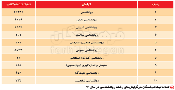 اخبار دانشگاه ,خبرهای دانشگاه, کنکور اخبار دانشگاه ,خبرهای دانشگاه, کنکور