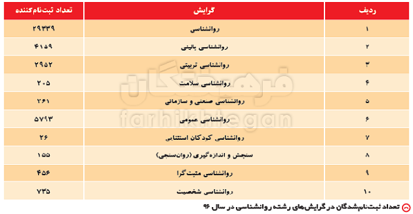  اخبار دانشگاه ,خبرهای دانشگاه, کنکور