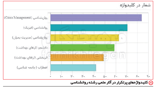اخبار دانشگاه ,خبرهای دانشگاه, کنکور اخبار دانشگاه ,خبرهای دانشگاه, کنکور