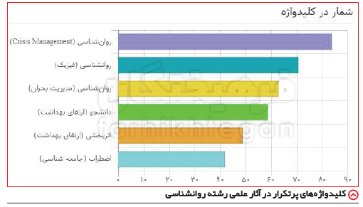  اخبار دانشگاه ,خبرهای دانشگاه, کنکور