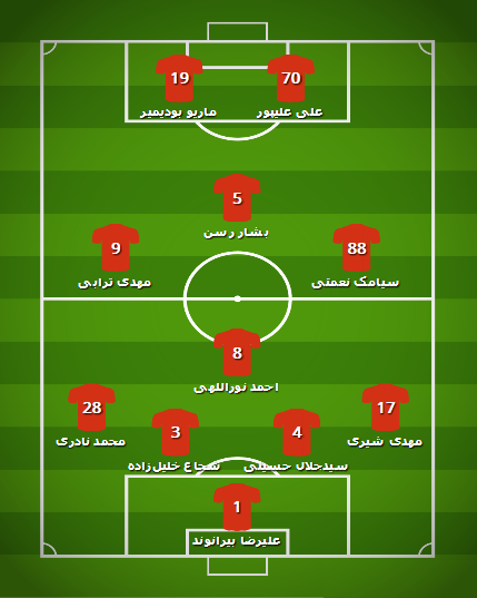 اخبارورزشی ,خبرهای ورزشی , پرسپولیس اخبار ورزشی ,خبرهای ورزشی , پرسپولیس
