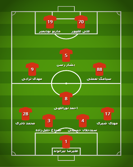  اخبار ورزشی ,خبرهای ورزشی , پرسپولیس 