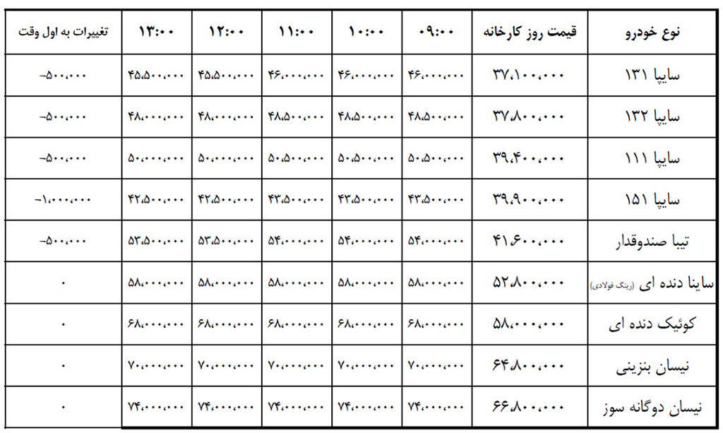  اخبار اقتصادی ,خبرهای اقتصادی , خودرو