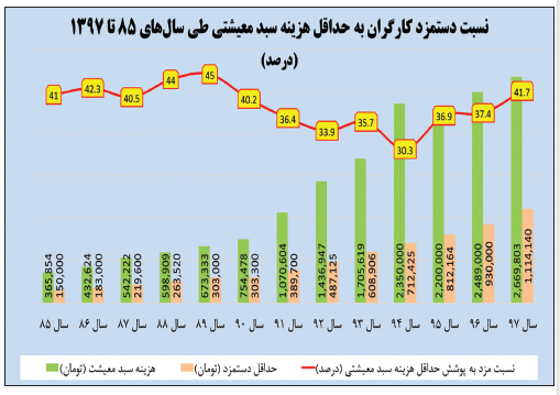 اخباراجتماعی ,خبرهای اجتماعی , کارگران اخبار اجتماعی ,خبرهای اجتماعی, کارگران